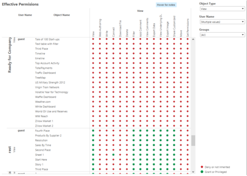 Tableau Love — Dumping Tableau Server Permissions: The Story Can...