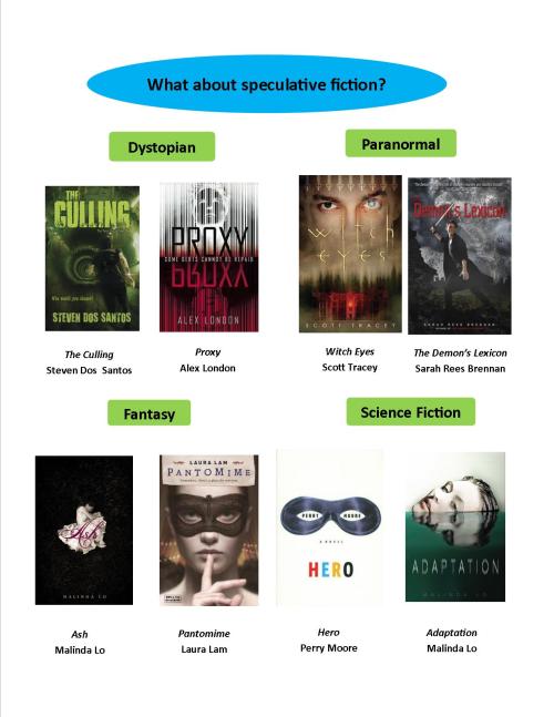  This is a list I made for YALSA’s The Hub on the wide range of YA literature featuring LGBTQ characters. See the full post and a downloadable pdf here.  