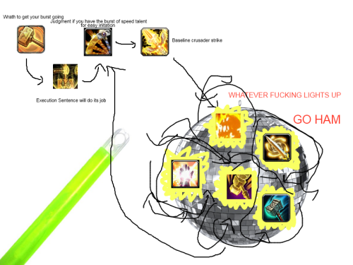 wow-images: Updated simplified Ret flowchart