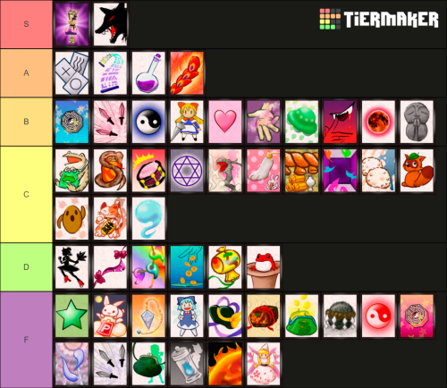 Tier list Of The best Owl house Characters