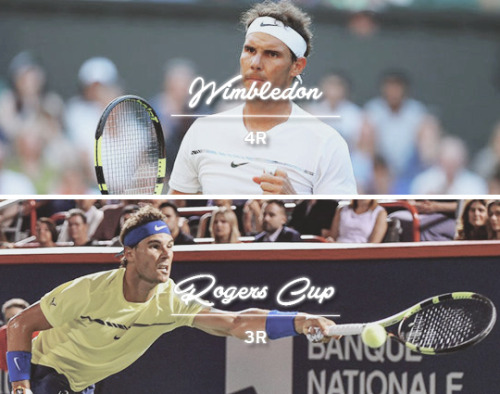 gymnasticians:Rafael Nadal in 2017