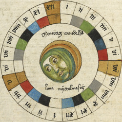 humanoidhistory:  Detail from an astrological