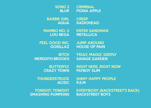mattefairy: 90′s 40 iconic songs from the 90s to make you feel nostalgic