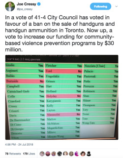 Allthecanadianpolitics:  Today, The Toronto City Council Has Voted In Favour 41-4