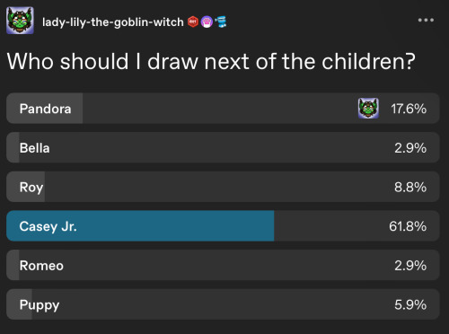 So Casey Won, Yee! Ill Draw Pandora Next