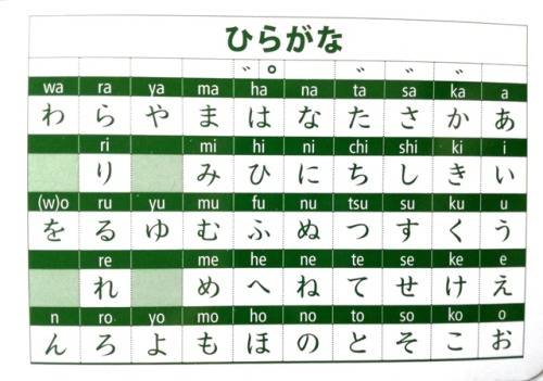 ilostmyheartintokyo - Hiragana sheet of kanji flashcards from...