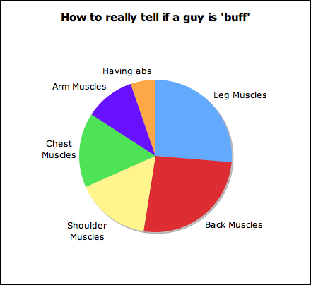 allthesegainz:  Accurate charts 