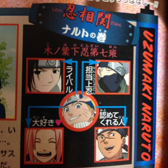 NARUTO OFFICIAL GUIDE BOOK