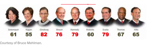 theliberaltony:  Just a reminder of what the real stakes are when it comes to the 2016 Presidential 
