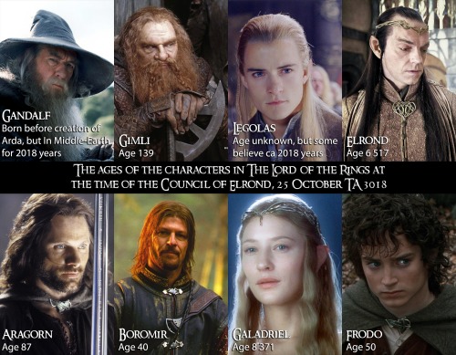 The ages of the characters in “The Lord of the Rings” at the time of the Council of Elro