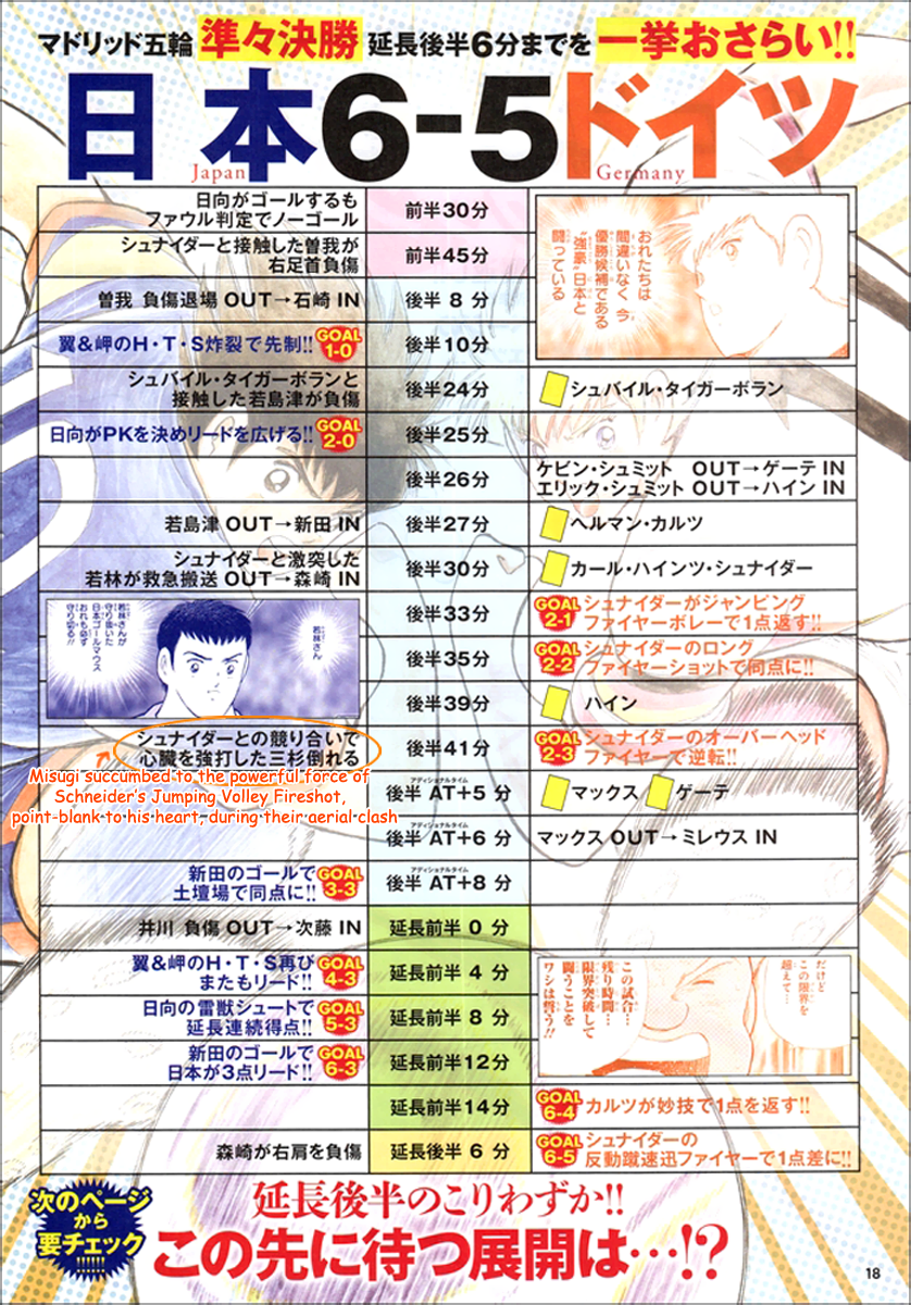 Indomitable Samurai Blue Previously Link Jun Misugi X Yayoi Aoba At The Indomitable Samurai Blue Previously Link Jun Misugi X Yayoi Aoba At The