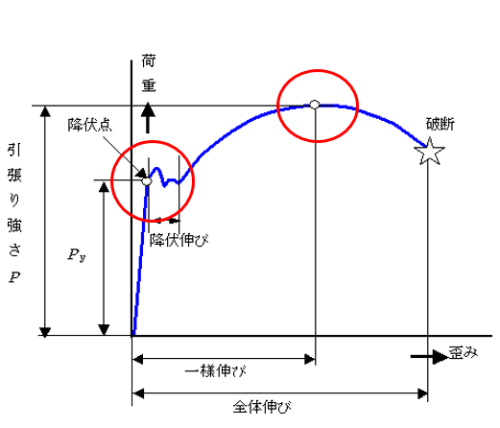 日本の品質神話を支える強度設計の考え方