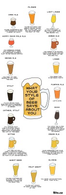 kuroneko029:  What Your Beer Choice Says About You [COMIC]