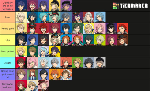 I made another Enstars tier list now that I am somewhat a little more knowledgeable about this franc