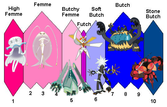 the seven original ultra beasts are the seven deadly sins