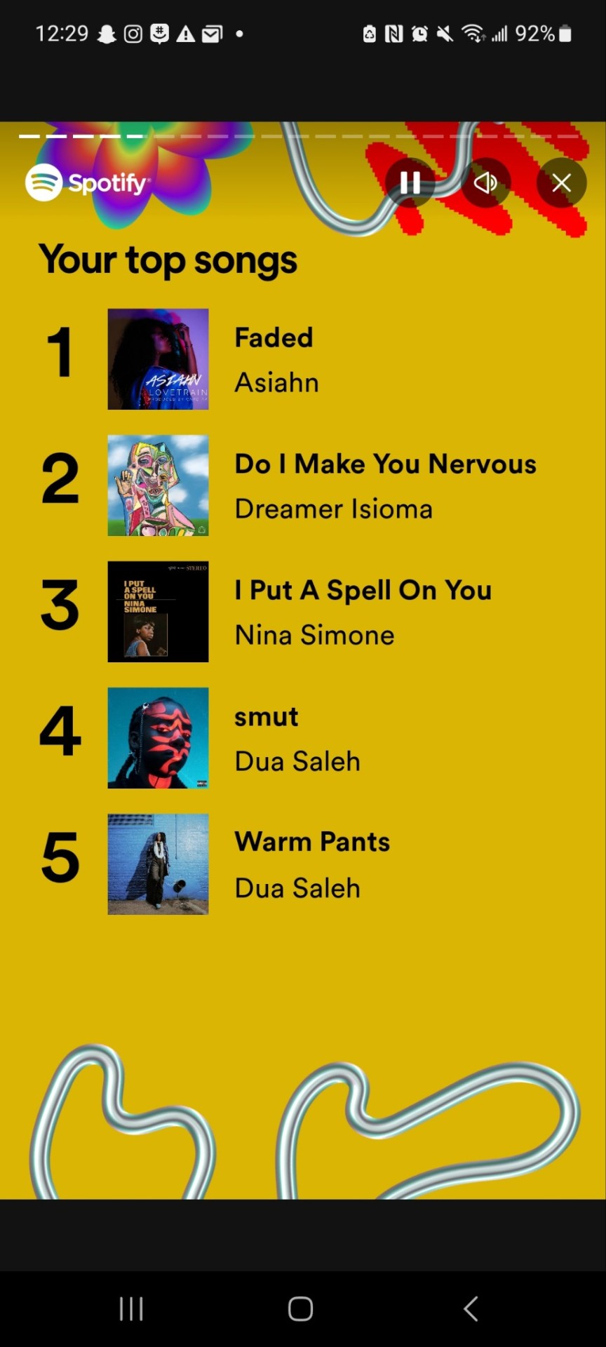 What Y'all Spotify Wrapped Lookin Like?