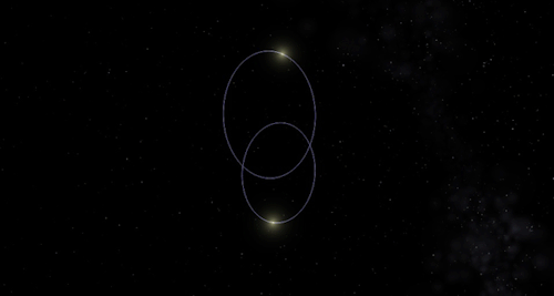 Image ID: Two stars orbiting around the same point, their orbits intersecting but the stars themselves never crossing. Occasionally, the path the stars are following is shown. It looks like two ovals intersecting. End ID