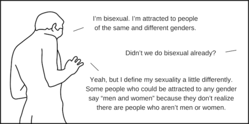 jumpingjacktrash: rainbow-cupcake18: deathcomes4u: prismatic-bell: sexedplus: This week is Bisexual 