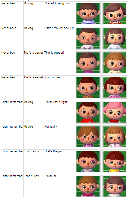 lychee-bunny:  Face and eye guides for Animal Crossing New Leaf. I found these on