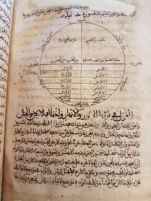 LJS 439 -  Book on the configuration of the orbThis is one of two known manuscripts of the Arabic or