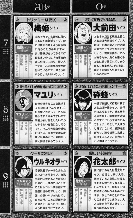 lightverse:‘Character fortune-telling!’ Quiz from the BLEACH databook UNMASKEDThis was a