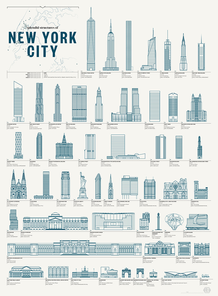 ratak-monodosico:  Splendid Structures (larger)