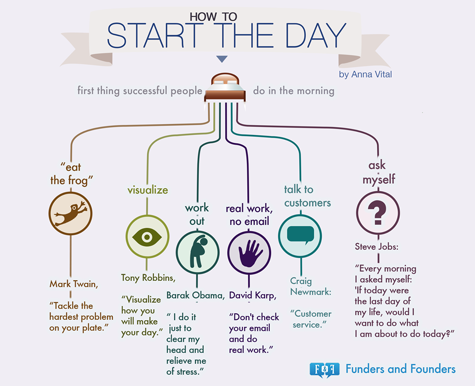 How To Start The Day First things successful people do in the morning