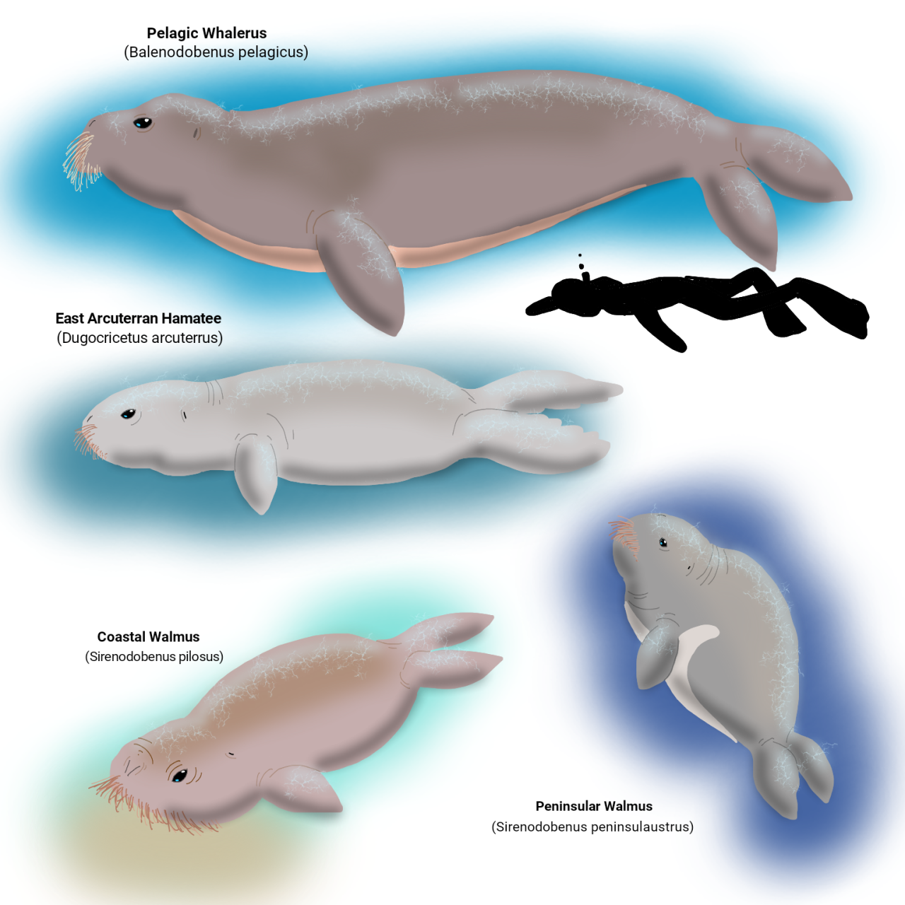 ceo of hamster evolution — The Early Temperocene: 140 million years