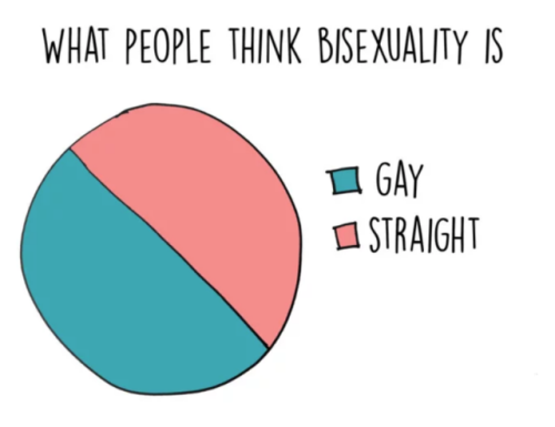 buzzfeedlgbt:DID SOMEONE SAY * CRACKS KNUCKLES *#BIWEEK !? let’s do this. the invisibility one is fu