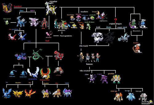 Quem nasceu primeiro: Mew ou Arceus? – Pokémon Mythology