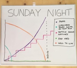 sixpenceee:  A typical Sunday night. (Source)