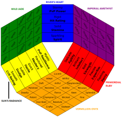 snarksonomy:  baenling:  tamealltherares:  chrystinemariemiranda:  MoP gem chart created by Narwhalz (Illidan - US)  Take out the MoP names and you have a nice ‘what stat is what color and what do I search for to find it’ chart suitable for most expacs.
