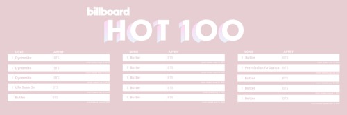 All Of BTS Billboard Hot100 No. 1s Headers