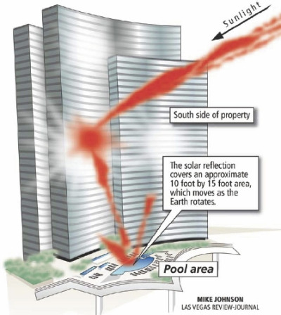 utopians:a-cr0w-n:utopians:totesmgoats01-published-author:utopians:incredibly, the architect behind both the building that melts cars in london and the building that burns people in las vegas foresaw this exact problem happening for BOTH buildings, did