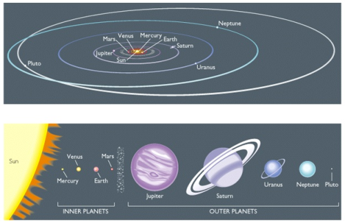How Was Planet Earth Born Tho? 