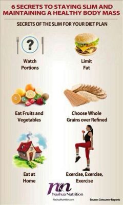 Fit Your Body