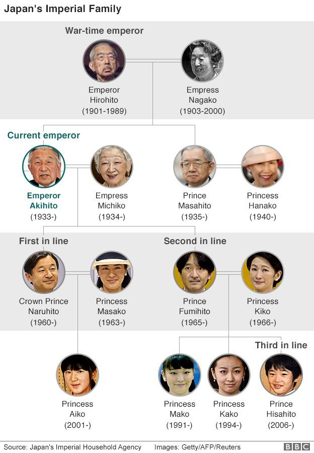 cbcnet:Princess Mako to lose Japan royal status by marrying commoner - BBC News