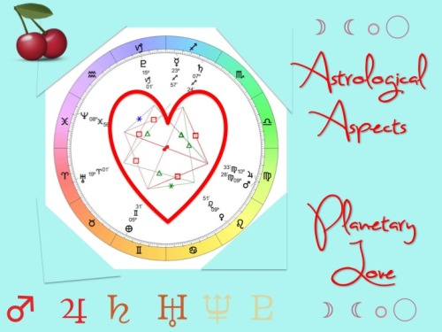 astrolocherry: Ptolemaic Aspects The aspects symbolize the relationship between the planets. Aspect