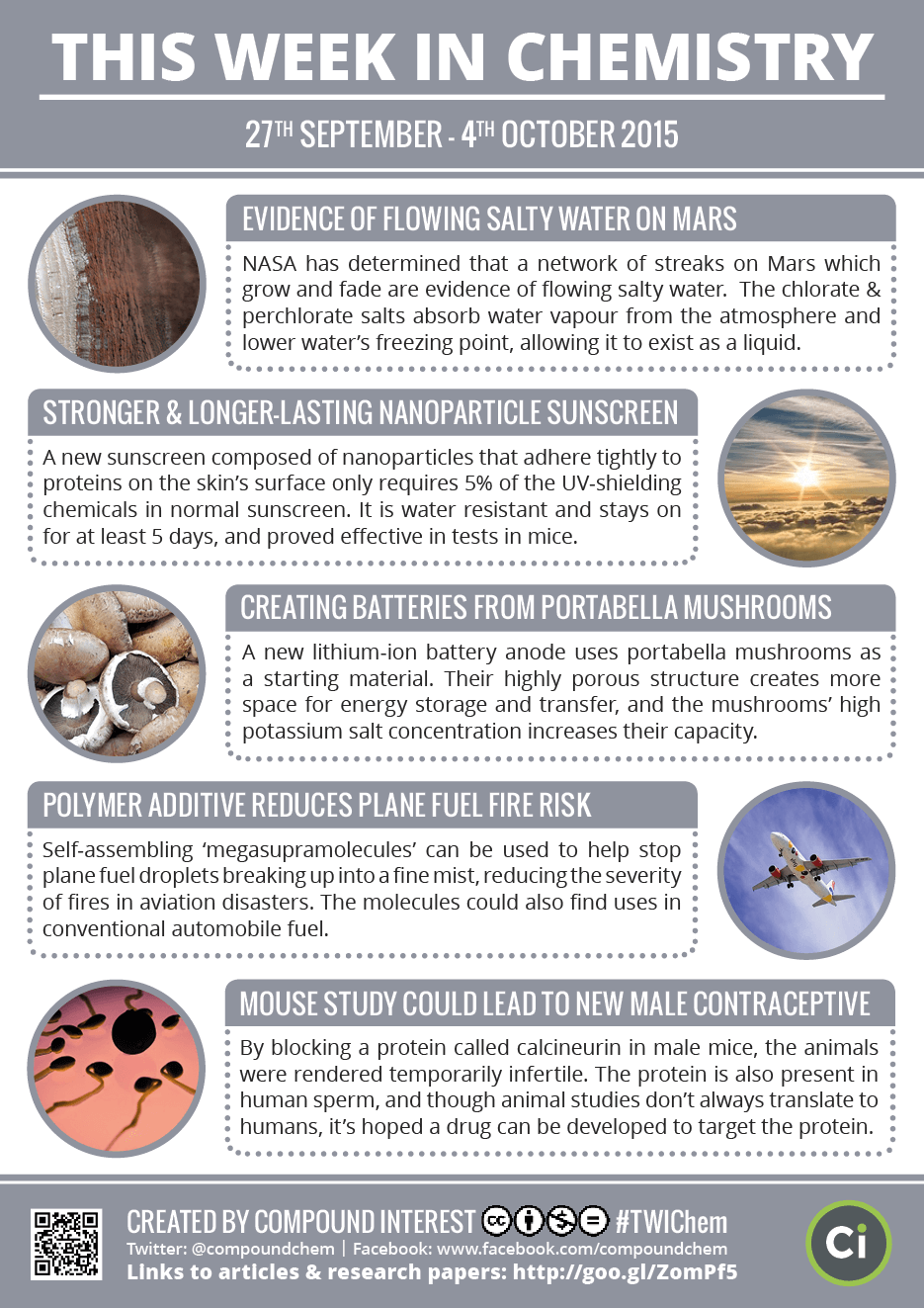 compoundchem:  This Week in Chemistry: Water on Mars, batteries from mushrooms, and