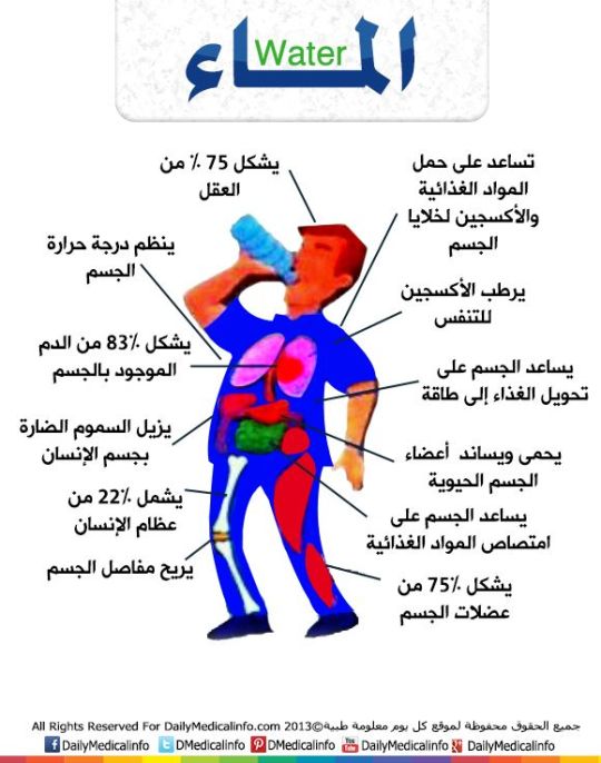 اضرار شرب الماء واقفا