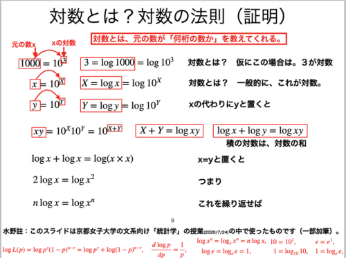 MIZUNO Yoshiyuki水野義之さんはTwitterを使っています 先日「統計学入門」の授業の中で、「対数」をどうしても説明する必要があった。それで、スライド1枚で「対数とは？」を書いてみた