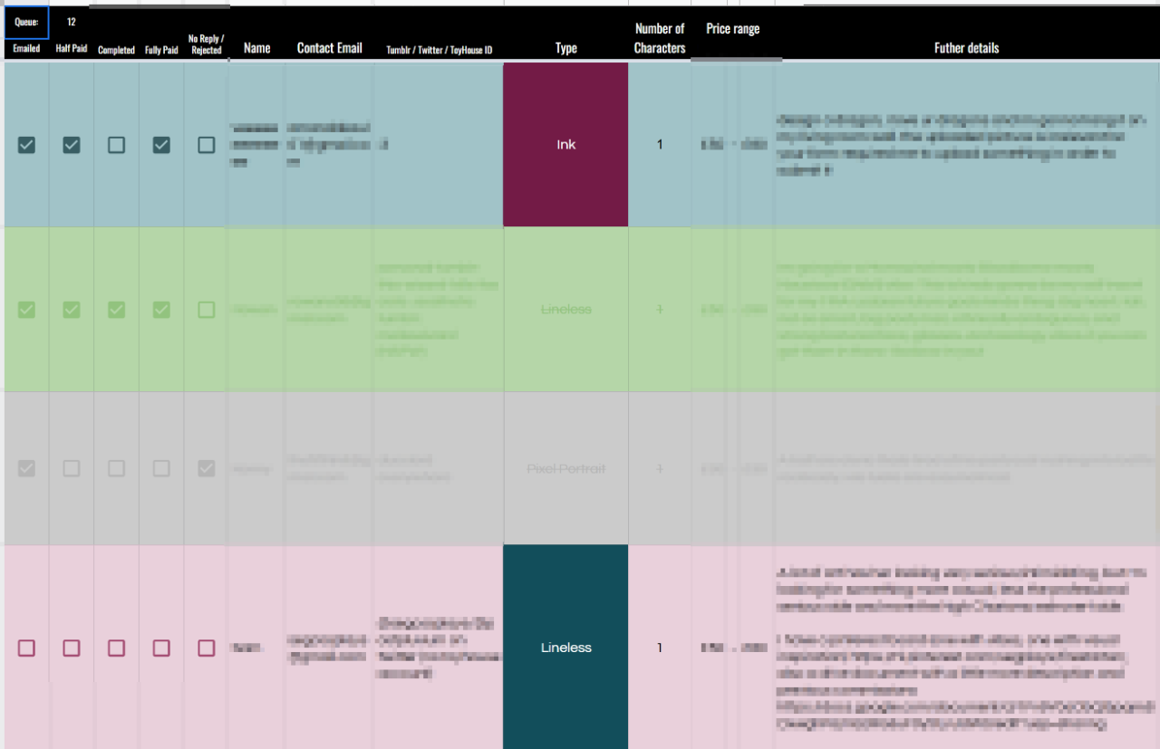 A screenshot of a colour coded spreadsheet. The text is partially obscured in places for privacy reasons, but there are 5 checkboxes: Contacted, Half Paid, Completed, Fully Paid, and No response/rejected. After this are answers to various questions like type of commission and number of characters