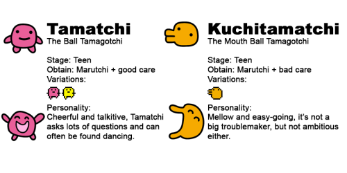 osumesu21:Tamagotchi: Generation 1Character Profiles