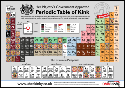 Her Majesty’s Government Approved Periodic Table of Kink