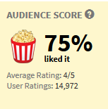 In case this helps anyone feel better, the critics rating of the Lego Ninjago Movie may be low, but look at the general audience ratings! 4/5 stars with almost 15,000 votes, and 75% of people gave it a high rating (of at least 3.5/5 or 7/10...