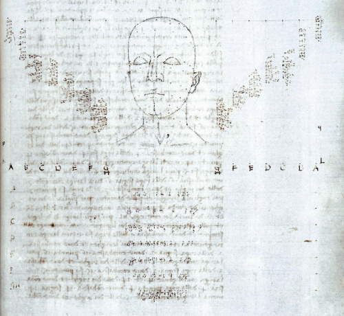 Piero della Francesca - De Prospectiva Pingendi (c. 1474).