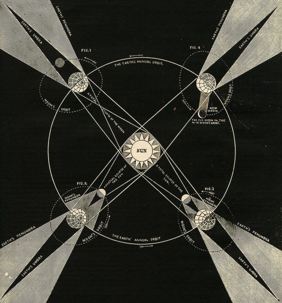 magictransistor:  Asa Smith’s Illustrated Astronomy, 1851.