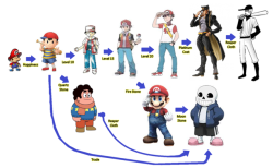 ladysaytenn:  lost-soulsilver:  OKAY, BUT WHAT IF…?  I’m not sure what I stumbled upon but I don’t like it 