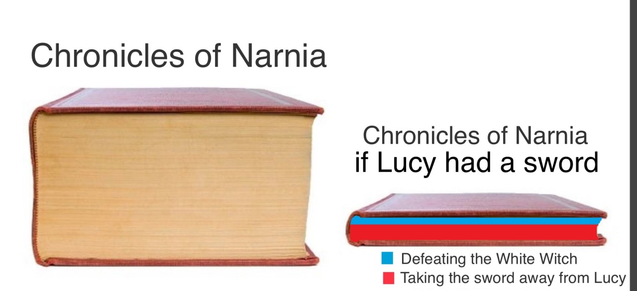 I never thought I would post here again but I'm in a time period where I  need the smallest sign of encouragement so two important moments of my Narnia  fanfic storyline, in which my oc marries Caspian and have children. : r/ Narnia