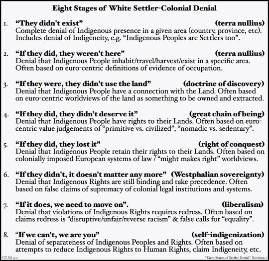 [Image Description: Eight Stages of White Settler-Colonial Denial      “They didn’t exist” (terra nullius)     Complete denial of Indigenous presence in a given area (country, province, etc). Includes denial of Indigeneity, e.g. “Indigenous Peoples are Settlers too”.     “If they did, they weren’t here” (terra nullius)     Denial that Indigenous People inhabit/travel/harvest/exist in a specific area. Often based on euro-centric definitions of evidence of occupation.     “If they were, they didn’t use the land” (doctrine of discovery)     Denial that Indigenous People have a connection to the Land. Often based on euro-centric worldviews of the land as something to be owned and extracted.     “If they did, they didn’t deserve it (great chain of being)     Denial that Indigenous People have rights to their Lands. Often based on euro-centric value judgments of “primitive vs. civilized”, “nomadic vs. sedentary”.     “If they did, they lost it” (right of conquest)     Denial that Indigenous People retain the rights to their Lands. Often based on false claims of supremacy of colonial legal institutions and systems     “If they didn’t it doesn’t matter any more” (Westphalian sovereignty)     Denial that Indigenous Rights are still binding and take precedence. Often based one false claims of supremacy of colonial legal institutions and systems.     “If it does, we need to move on” (liberalism)     Denial that violations of Indigenous Rights requires redress. Often based on claims redress is “disruptive/unfair/reverse racism” & false calls for equality”.     “If we can’t, we are you” (self-indigenization)     Denial of separateness of Indigenous Peoples and Rights. Often bases on attempts to reduce Indigenous Rights to Human Rights, claim Indigeneity, etc  (CC SA 4.0 “Eight Stages of Settler Denial”. Revision 1) /end ID ]